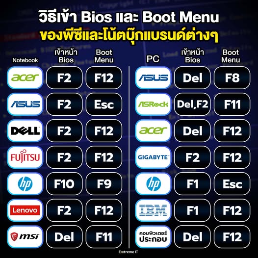 Bios Boot Menu